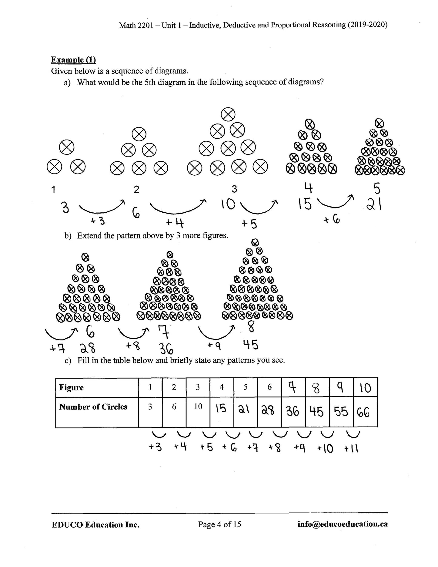 Unit 1: Inductive, Deductive, and Proportional Reasoning - Math 2201 (Digital Download)