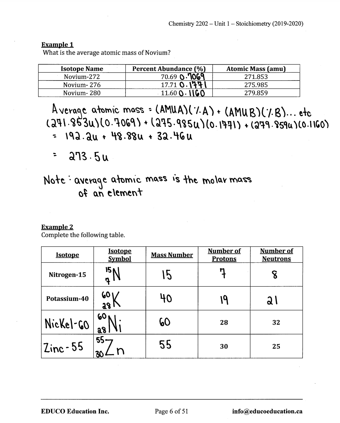 Unit 1: Stoichiometry Review - Chemistry 2202 (Digital Download)