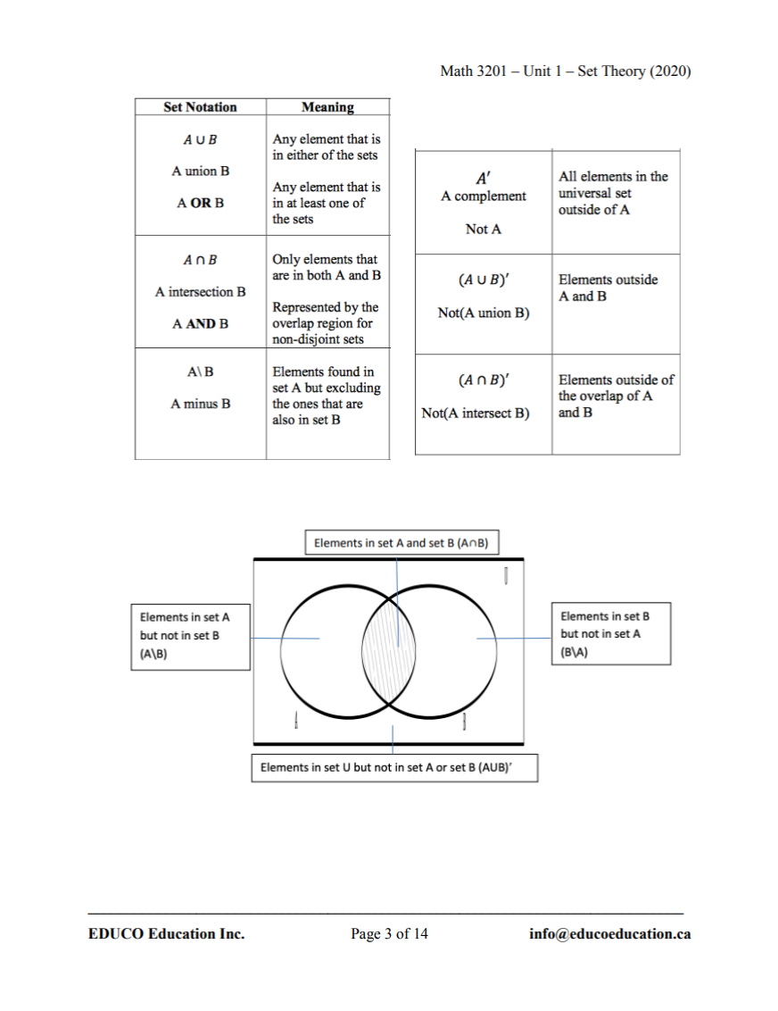 Unit 1: Set Theory - Math 3201 (Digital Download)