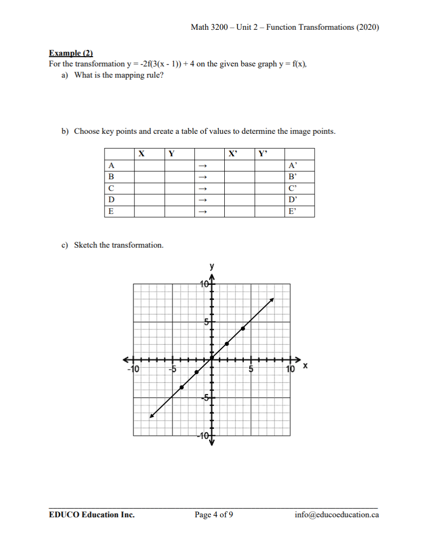 Unit 2: Function Transformations - Math 3200 (Digital Download)